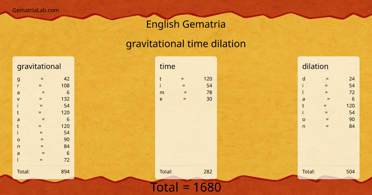 gravitational time dilation in english Gematria